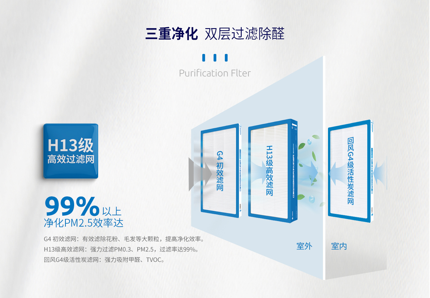 消毒新風凈化機