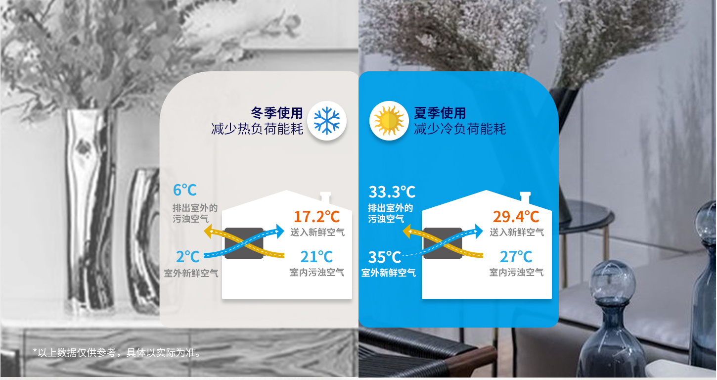 消毒新風凈化機